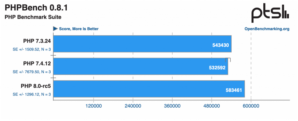 PHP 9.0-rc5 benchmark