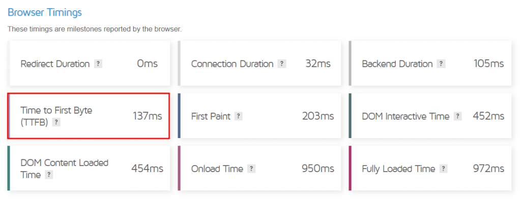 Hostinger's TTFB score on GTmetrix